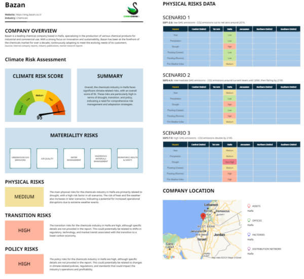 Research Report