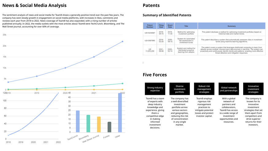 Impact Report